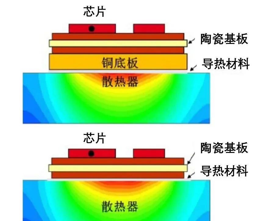 IGBT导热机理及导热材料的作用(图2)