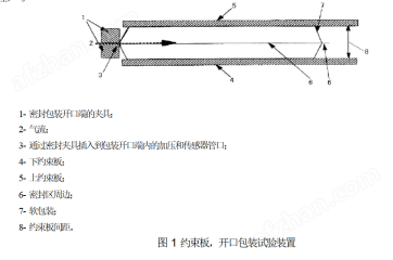 约束板内部气压法软包装密封胀破试验仪(图1)