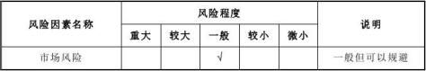 高分子密封材料种类和特点(图1)