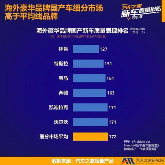2023新车质量报告——海外品牌国产篇(图6)