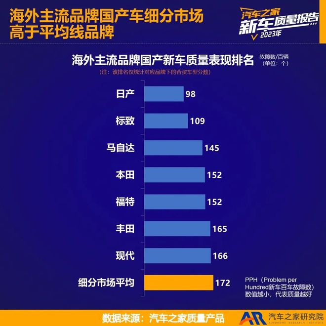 2023新车质量报告——海外品牌国产篇(图5)