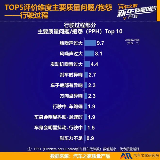 2023新车质量报告——海外品牌国产篇(图8)