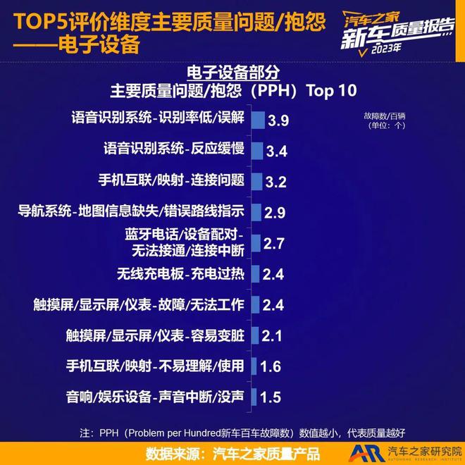 2023新车质量报告——海外品牌国产篇(图9)