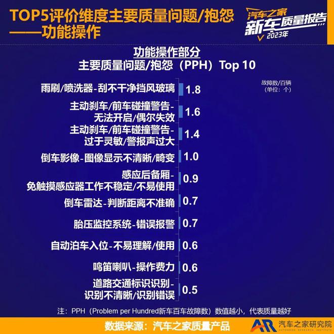 2023新车质量报告——海外品牌国产篇(图12)