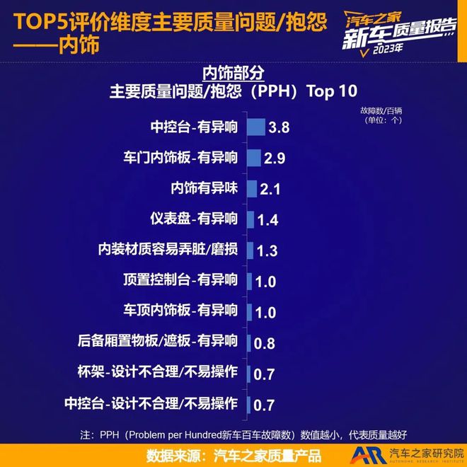2023新车质量报告——海外品牌国产篇(图11)