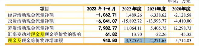 德和科技现增收反降利毛利率持续下滑核心产品挨诉(图1)