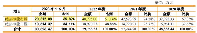 德和科技现增收反降利毛利率持续下滑核心产品挨诉(图2)