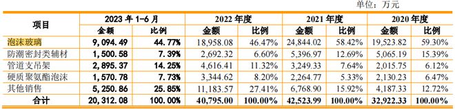 德和科技现增收反降利毛利率持续下滑核心产品挨诉(图3)