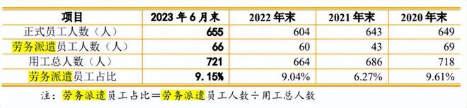 德和科技现增收反降利毛利率持续下滑核心产品挨诉(图7)