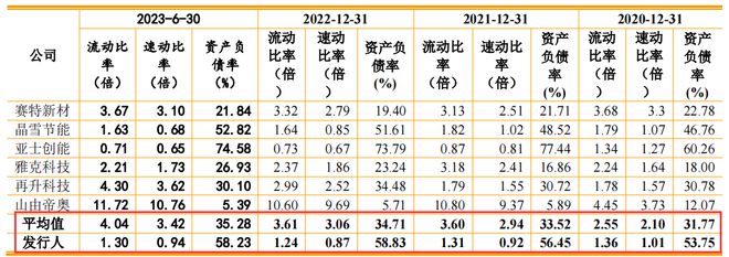 德和科技现增收反降利毛利率持续下滑核心产品挨诉(图10)