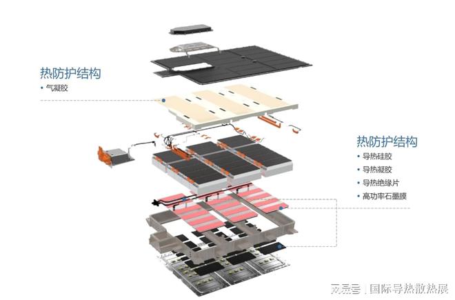官方-2024第十三届上海国际导热散热材料及设备展览会(图1)