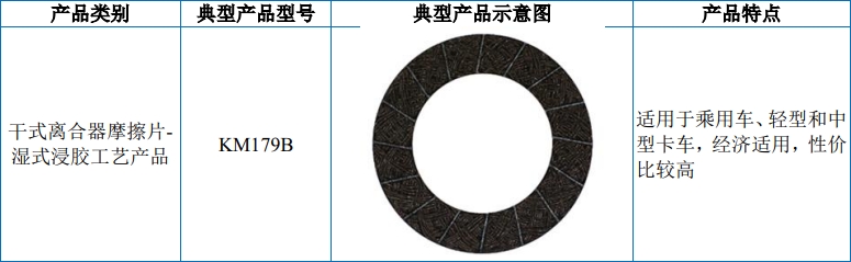 科马材料挂牌新三板：主营摩擦密封材料的专精特新“小巨人”企业(图2)