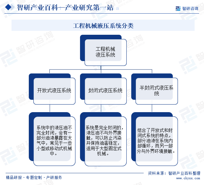 工程机械液压系统(图1)