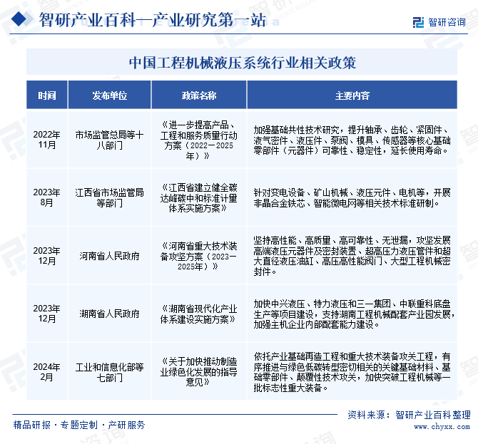 工程机械液压系统(图2)