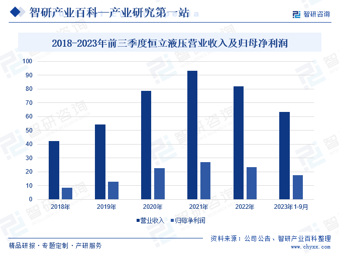 工程机械液压系统(图3)