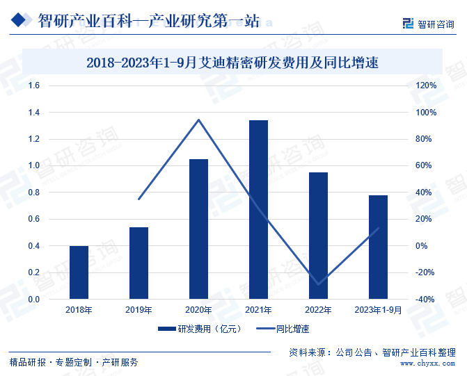 工程机械液压系统(图4)