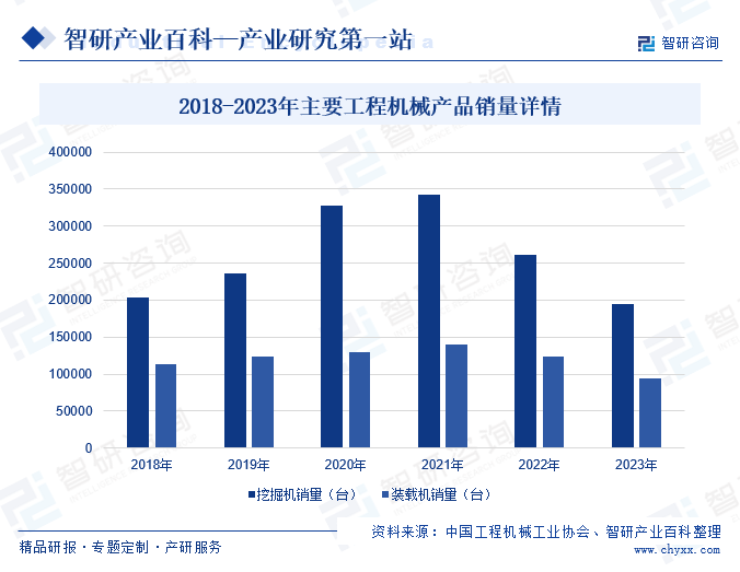 工程机械液压系统(图5)