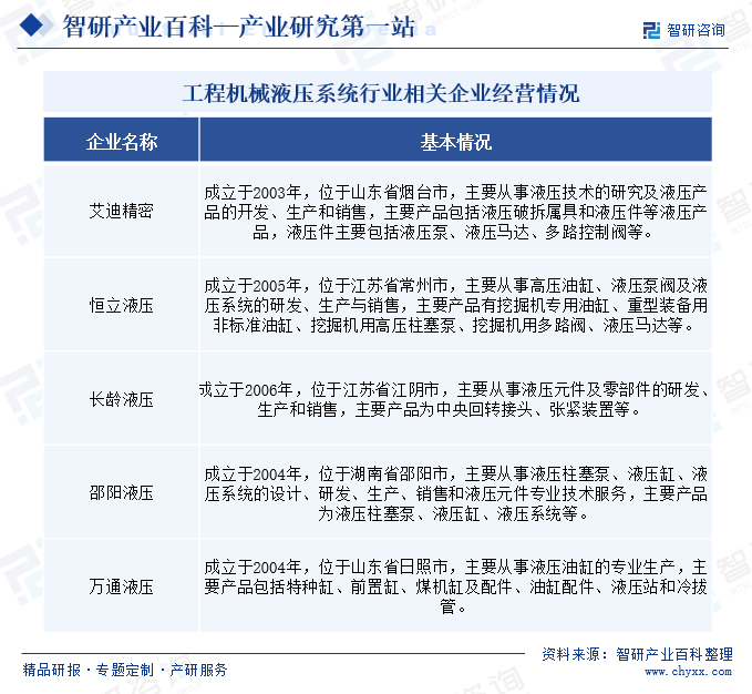 工程机械液压系统(图6)