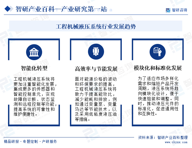 工程机械液压系统(图7)