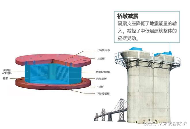 极限抗冲击材料的探索ACF材料的缓冲吸能减振降噪密封性能革命(图4)