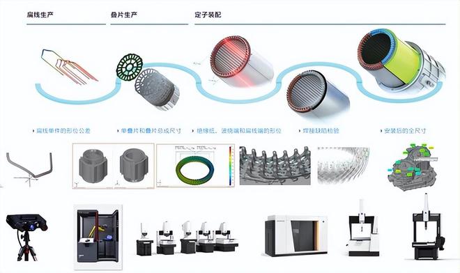 蔡司“质”敬明天线上峰会新能源汽车主题日共话三电质量保证(图5)