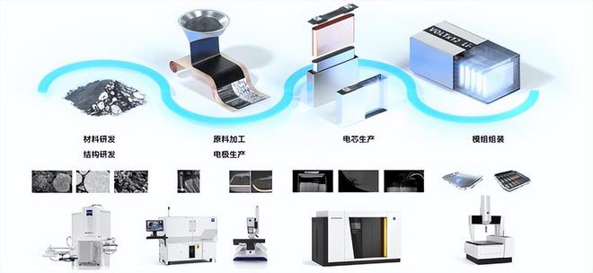 蔡司“质”敬明天线上峰会新能源汽车主题日共话三电质量保证(图3)