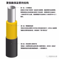 聚氨酯保温管(图1)