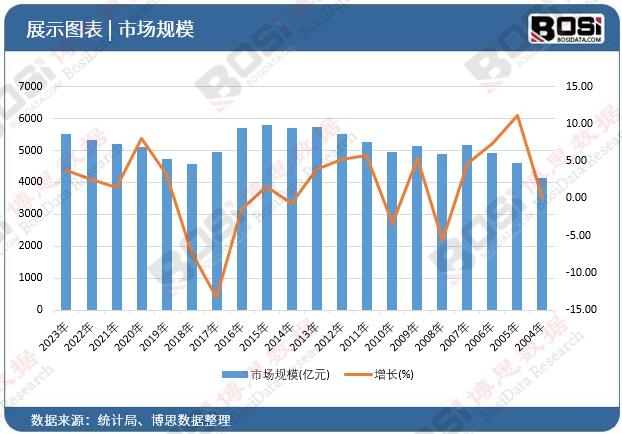 揭秘聚氨酯：多功能材料助力行业革新(图2)