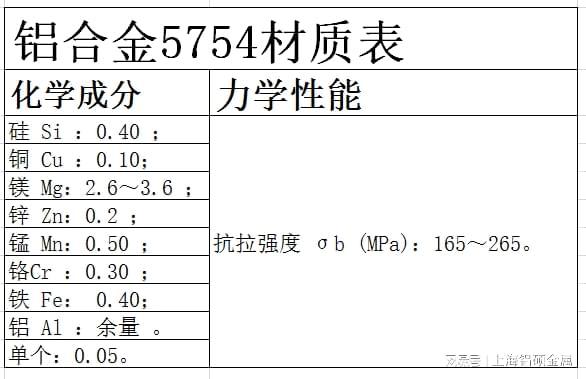 铝管5754采用的铝材是一种什么材料？(图1)
