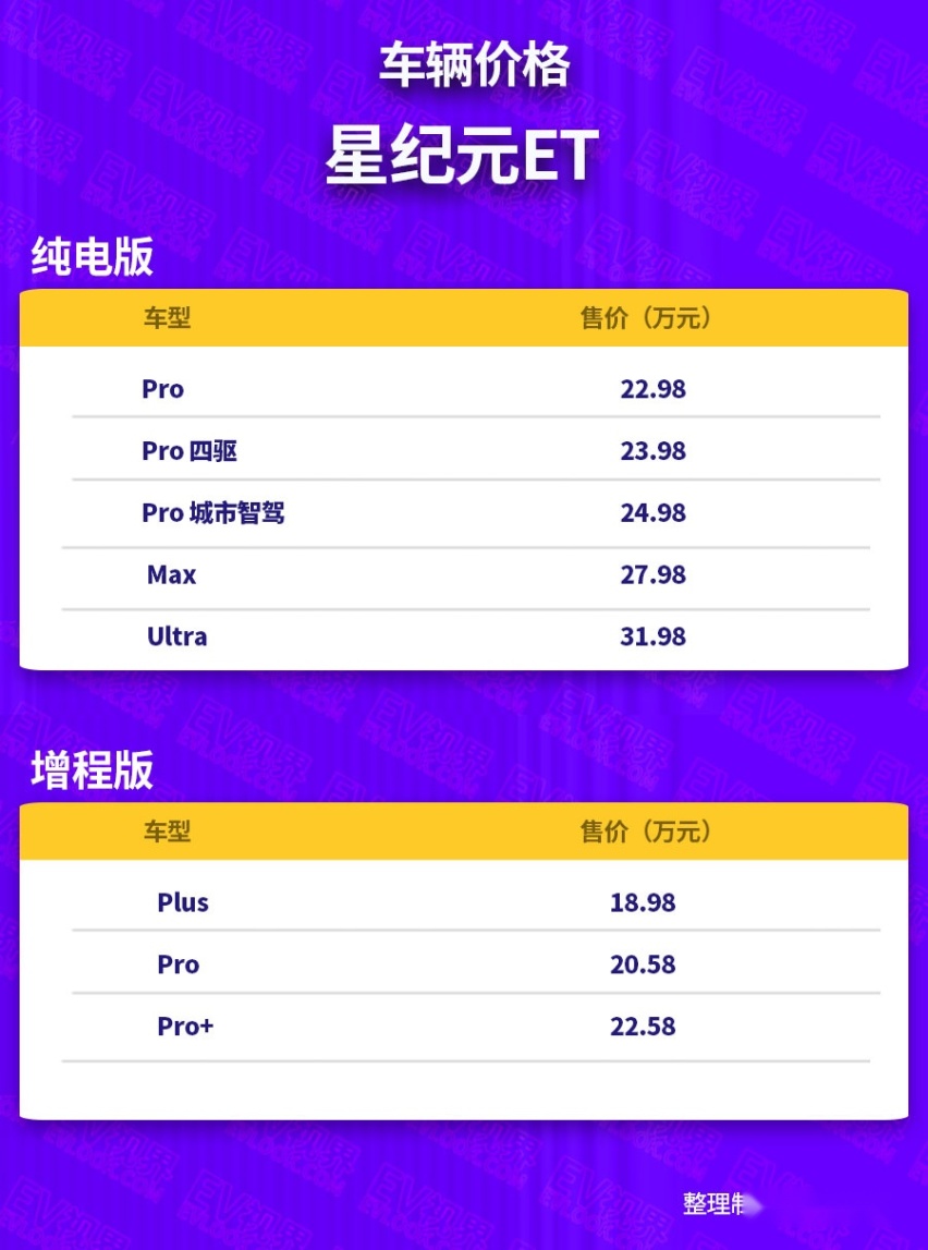 售1898万起星纪元ET这下不装了！豪华车我就要地表最强？(图3)