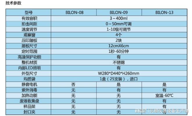 拍打式无菌均质器如何保证无菌环境(图3)