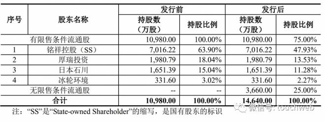 密封科技深交所上市：市值39亿 年利润1亿元(图3)