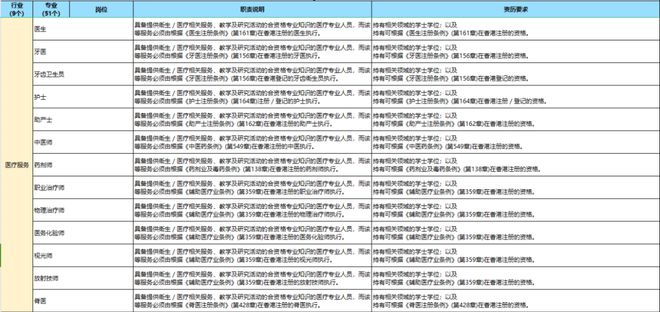 2024香港优才计划：政策解读、重点条件、材料和流程详解(图3)