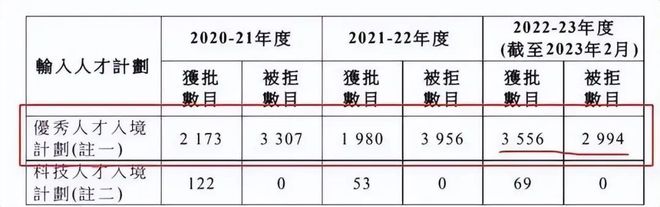 2024香港优才计划：政策解读、重点条件、材料和流程详解(图4)