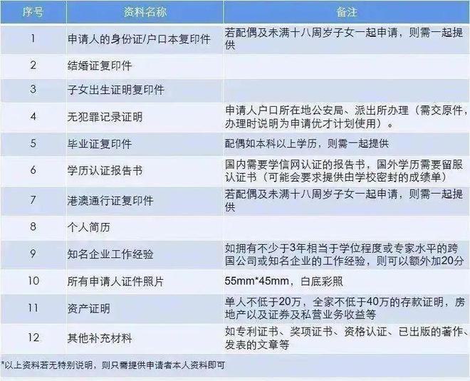2024香港优才计划：政策解读、重点条件、材料和流程详解(图7)