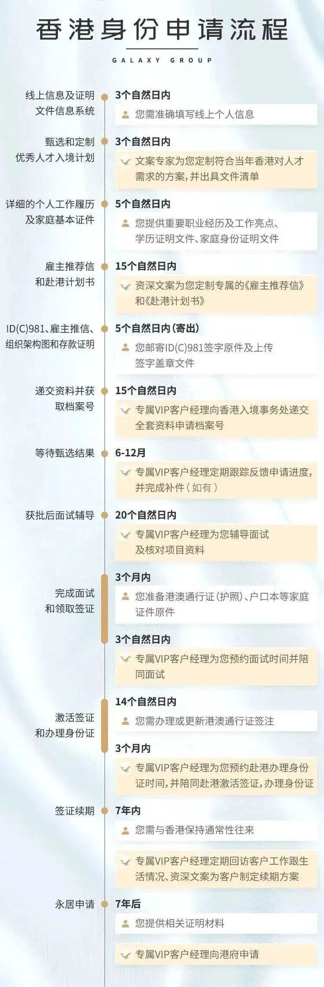 2024香港优才计划：政策解读、重点条件、材料和流程详解(图8)