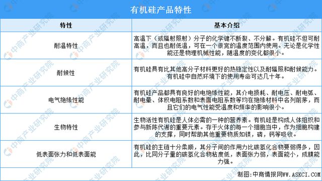 2023年中国有机硅行业市场前景及投资研究(图1)