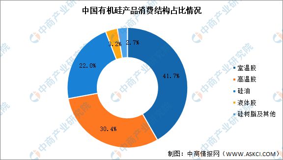 2023年中国有机硅行业市场前景及投资研究(图6)