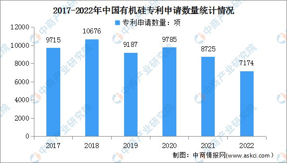 2023年中国有机硅行业市场前景及投资研究(图7)