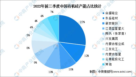 2023年中国有机硅行业市场前景及投资研究(图8)