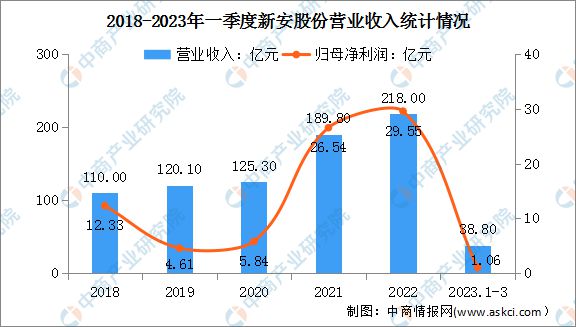2023年中国有机硅行业市场前景及投资研究(图13)