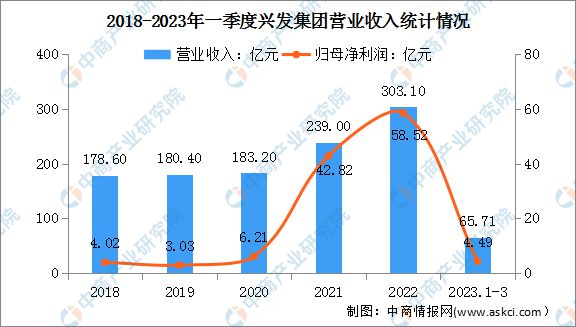 2023年中国有机硅行业市场前景及投资研究(图15)