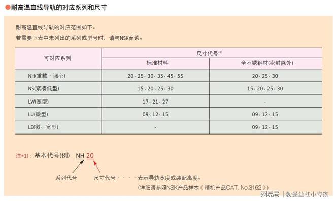 46-NSK 高温滚珠丝杠高温直线导轨 滚珠丝杠选型(图2)