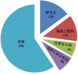 2024年有机硅新材料硅油市场需求调研(图1)