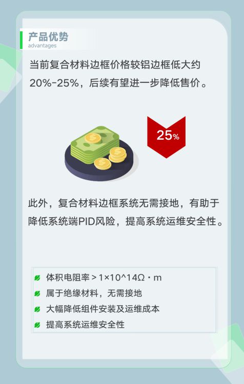 联塑班皓发布复合材料边框组件创新助推光伏行业降本增效(图3)