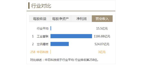 AI+发展火爆催生更大散热市场！导热散热行业龙头中石科技暴涨(图1)
