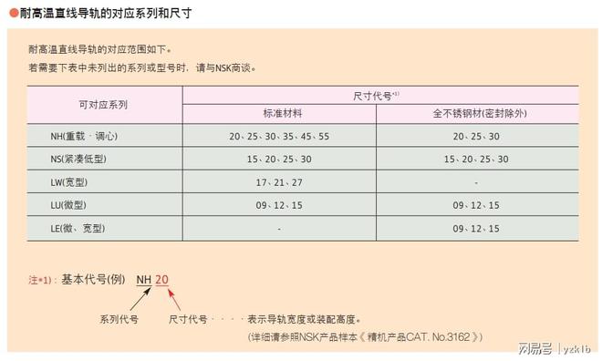 74-NSK 高温滚珠丝杠高温直线导轨 滚珠丝杠轴承型号(图2)