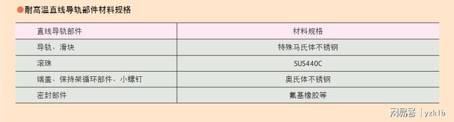 74-NSK 高温滚珠丝杠高温直线导轨 滚珠丝杠轴承型号(图3)