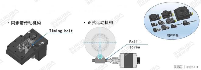 31-骏和精机自动旋转滑台 滚珠丝杠轴承型号(图1)