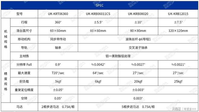 31-骏和精机自动旋转滑台 滚珠丝杠轴承型号(图3)